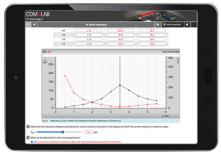 COM4LAB AC-technology II 365 cursus