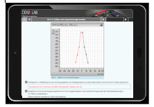 COM4LAB cursus Digitale modulaties